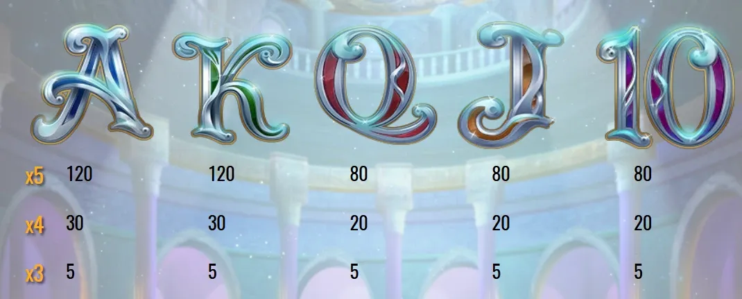 Rise of Merlin slot machine gratis su SlotFacile simboli payout.webp