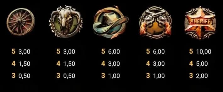 Duel at Dawn slot machine gratis su SlotFacile tabella di pagamento simboli.webp