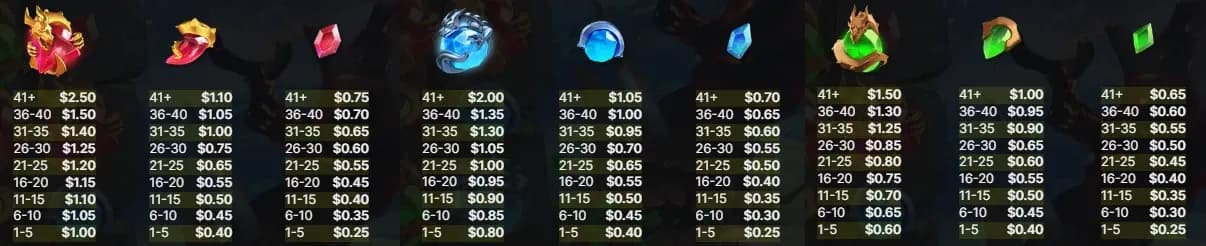 Finn and the Dragon Tales slot machine gratis su slot facile altro payout simboli.webp