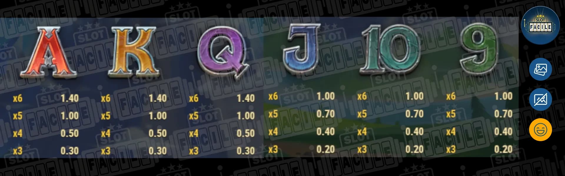 Dragonfate's favor slot Machine gratis su SlotFacile payout dei simboli ok.webp