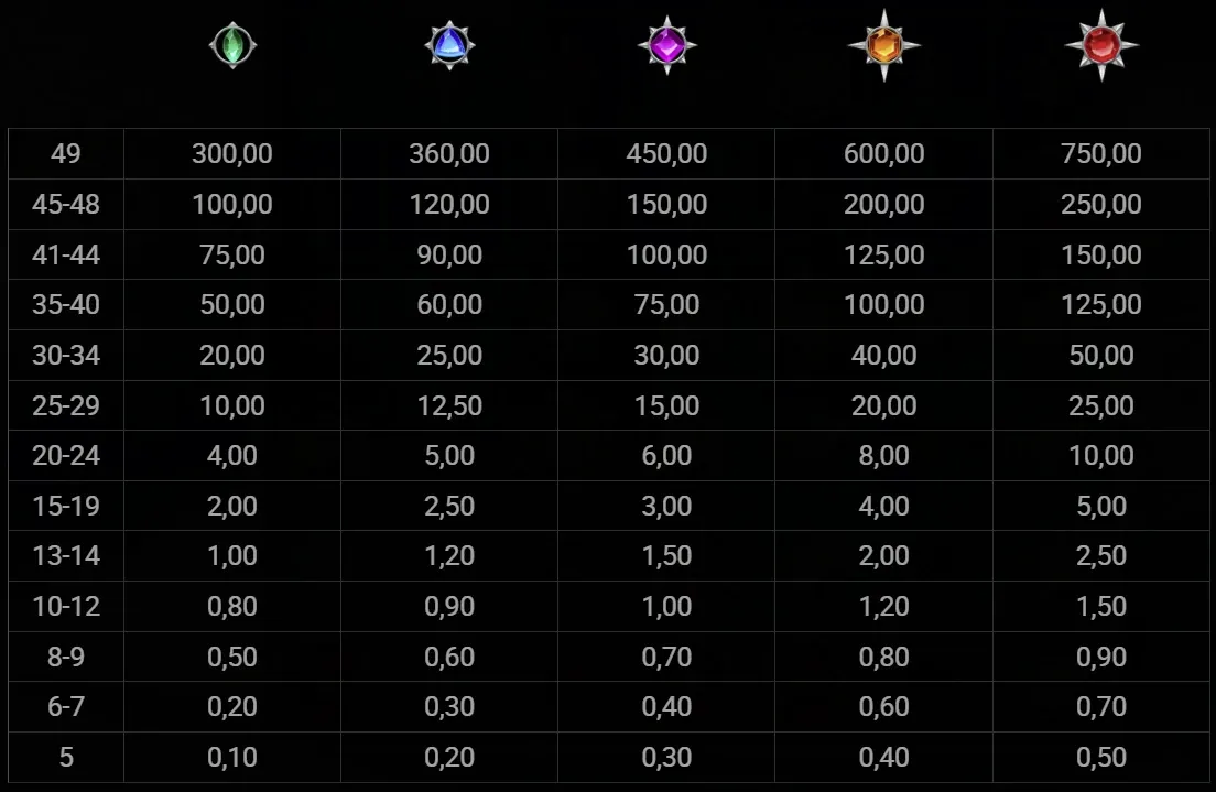 Sun Princess simboli payout slot gratis su slotfacile.webp