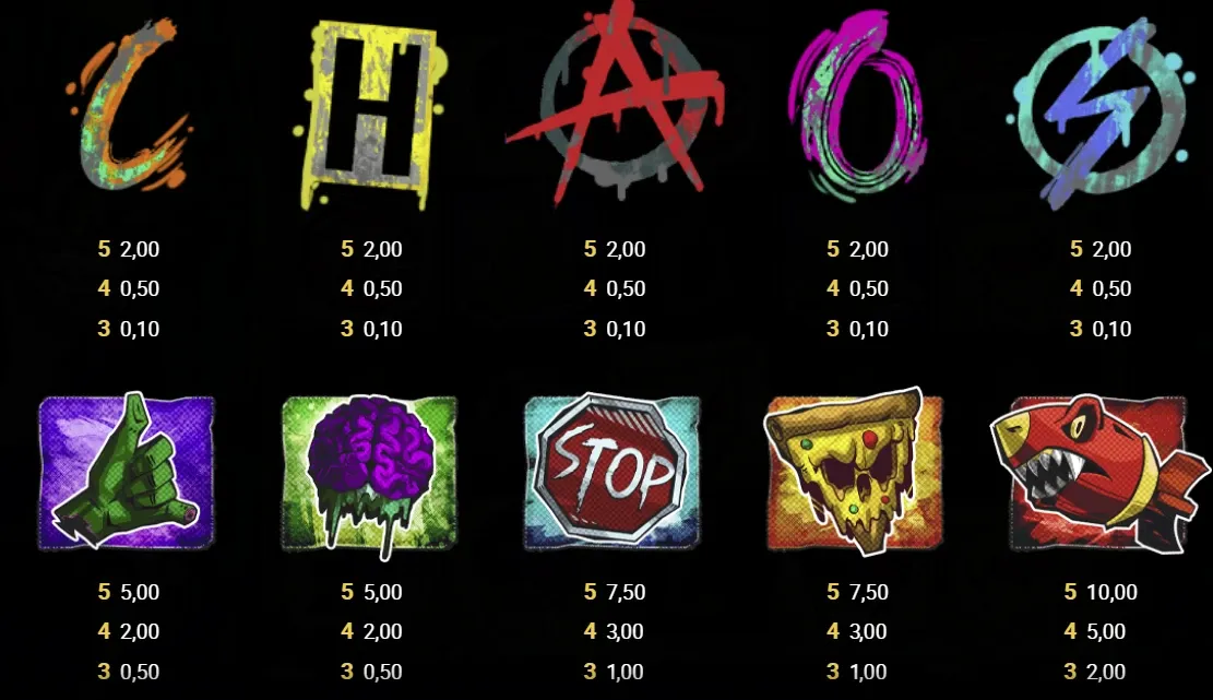 Chaos Crew 3 Demo slotfacile simboli e payout.webp