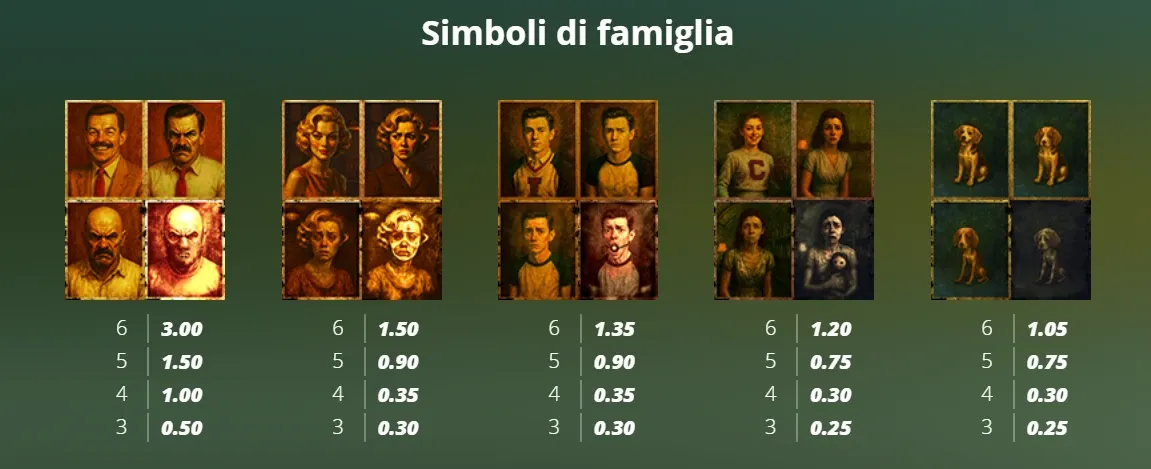 Disorder slot demo gratis su slotfacile_simboli famiglia.webp